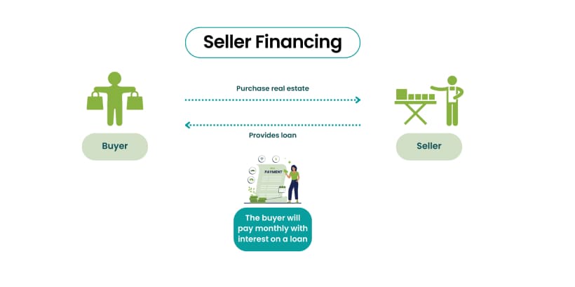 What is Seller Financing in Real Estate